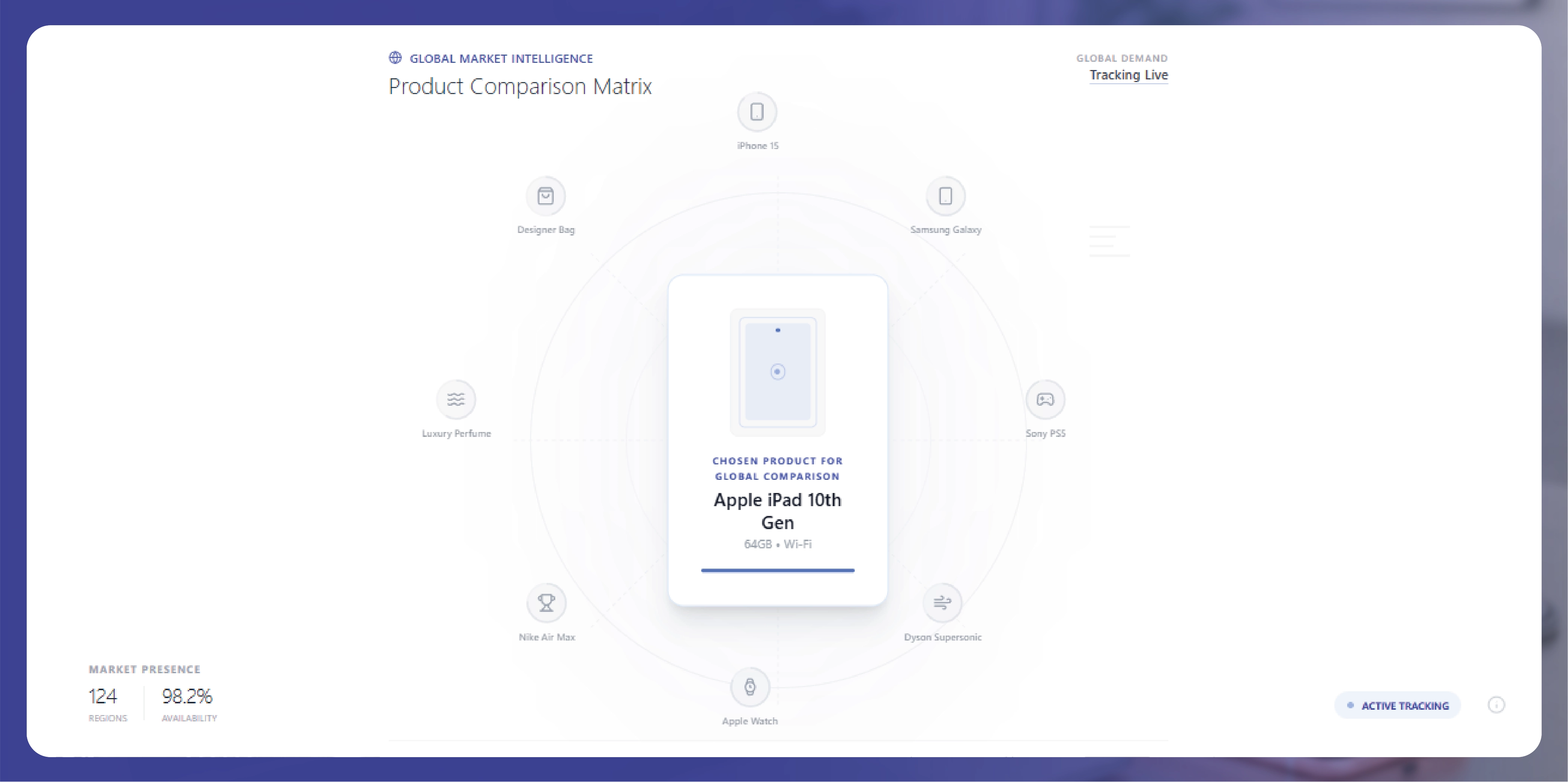 Choose a Product to Compare Globally